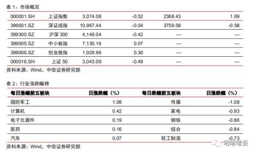 中信证券怎么入账 中信证券怎么入账