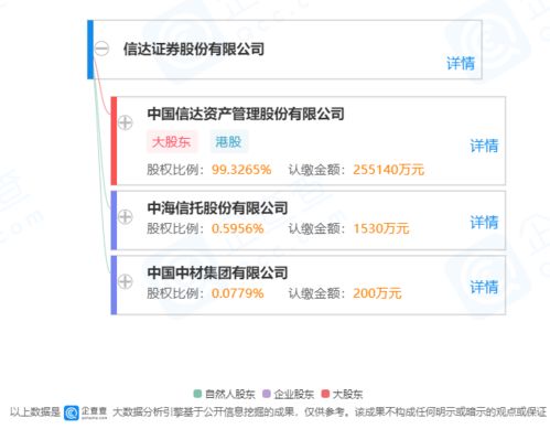 信达证券怎么找股