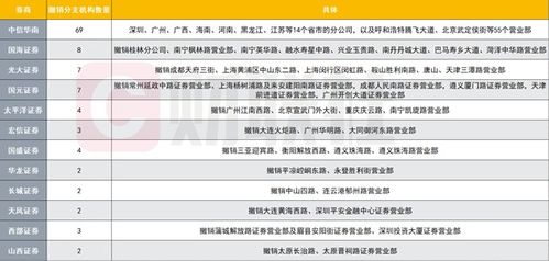 财富证券怎么取消实名