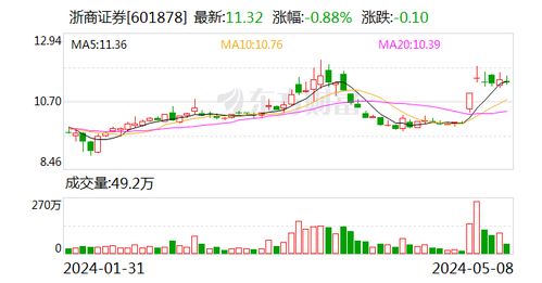 国都证券怎么买股票 国都证券怎么买股票