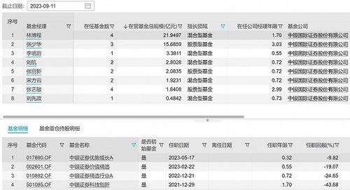 中银证券基金怎么赎回