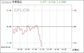 国有企业华泰证券怎么样