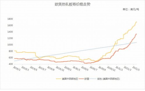 中影国际证券怎么销户