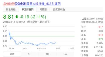证券资金怎么登陆
