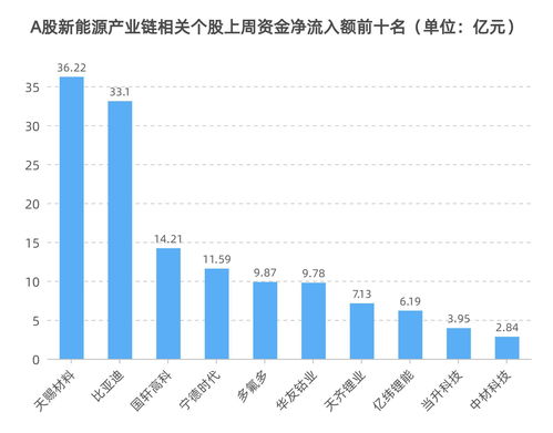 证券公司股票怎么来的呢