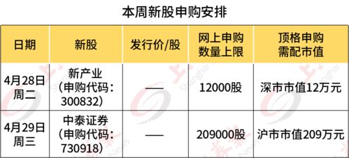 齐鲁证券怎么上市的