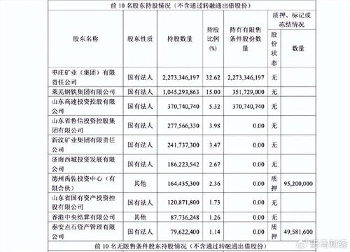 齐鲁证券怎么上市的