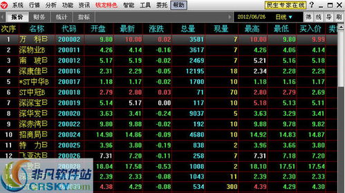 民生证券怎么使用同花顺