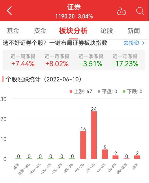 光大证券怎么加入国联