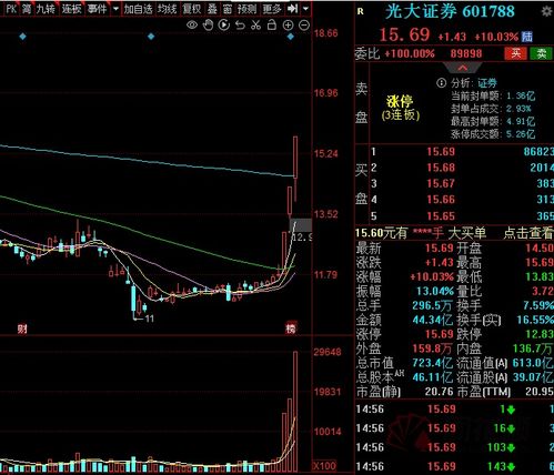 光大证券怎么加入国联