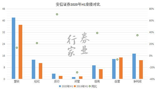 券商安信证券业绩怎么样