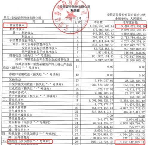 券商安信证券业绩怎么样