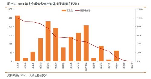 证券怎么调整担保比例