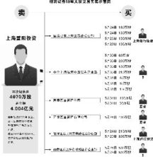 招商证券怎么作图