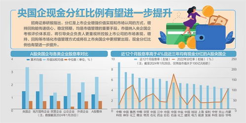 招商证券怎么作图