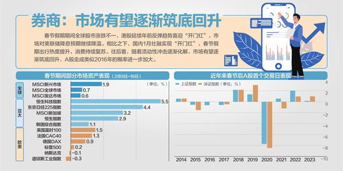 招商证券怎么作图