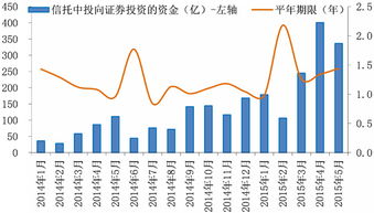 中山证券怎么加杠杆指数