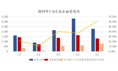 中山证券怎么加杠杆指数