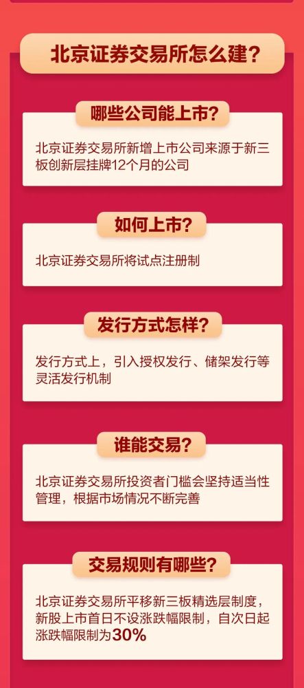 证券怎么读