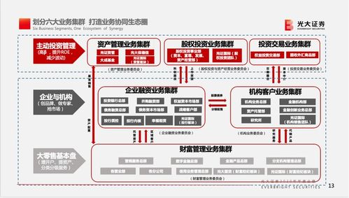 光大证券怎么查收益历史