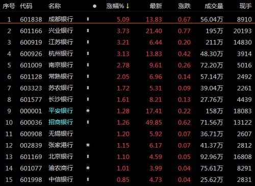光大证券怎么查收益历史
