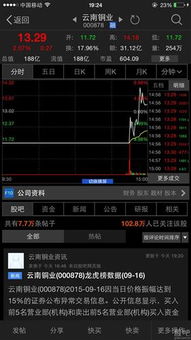 国信证券怎么注销啊