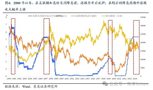 东吴证券港股怎么开户