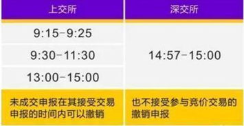 华融证券怎么看集合竞价