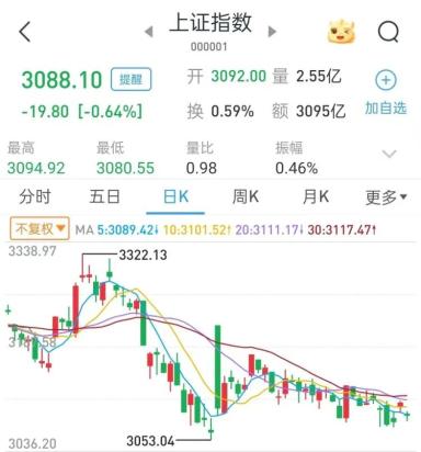 证券周末点取现怎么办