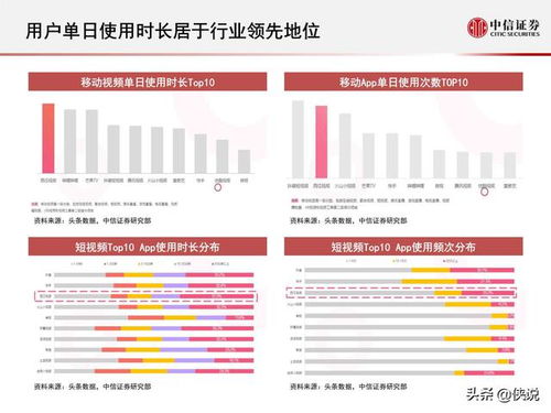 中信证券页面怎么布局