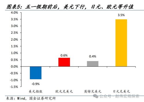国金证券怎么转入