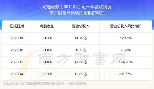 财通证券怎么联系