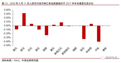 怎么买证券国债啊