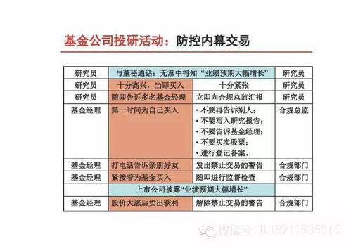 证券OF基金怎么买卖