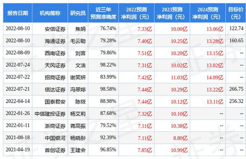 财通证券评级怎么样