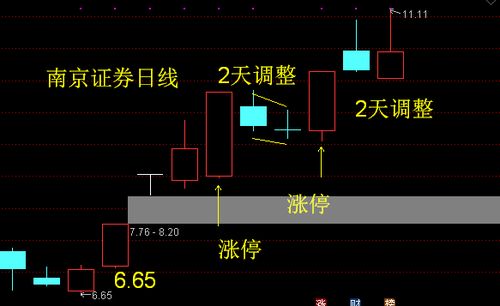 南京证券怎么涨停 南京证券怎么涨停