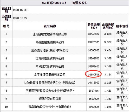 证券账户怎么加股东姓名
