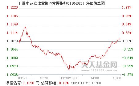 证券发展指数怎么算