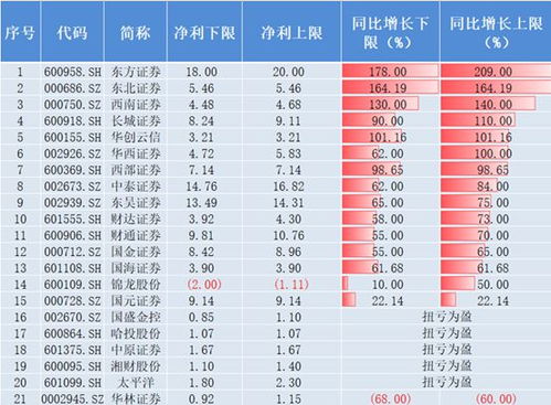 证券配置怎么配