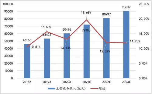 证券基建etf怎么开通