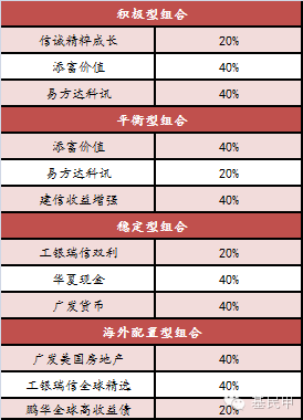 证券基金怎么开设 证券基金怎么开设