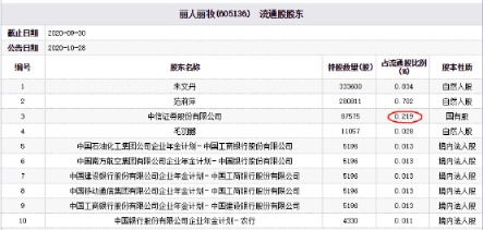中泰证券怎么天天跌