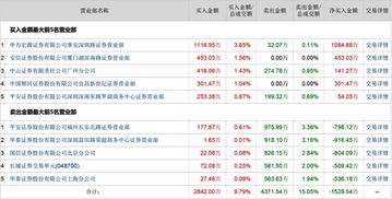 中山证券怎么买入 中山证券怎么买入