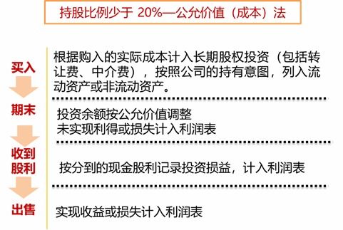 权益型证券怎么理解