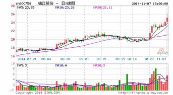 长江证券怎么加股