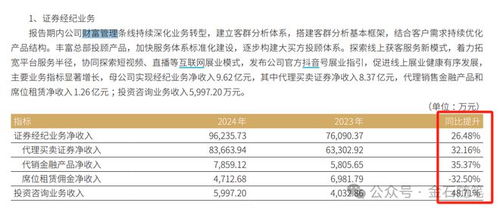 华安证券怎么划线卖出