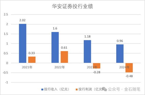 华安证券怎么划线卖出