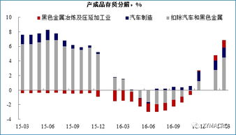 开通兴业证券怎么注销