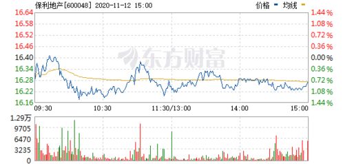 光大证券保利地产怎么样