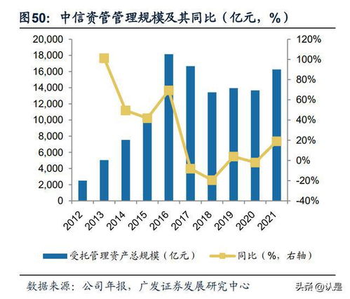 怎么去证券公司投资银行 怎么去证券公司投资银行